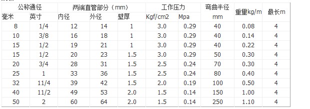 耐腐金属软管规格表
