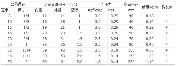 耐腐金属软管规格表