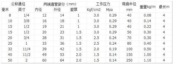 防爆金属软管规格表