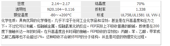 FEP波纹管产品说明