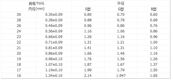 PFA绝缘套管规格表