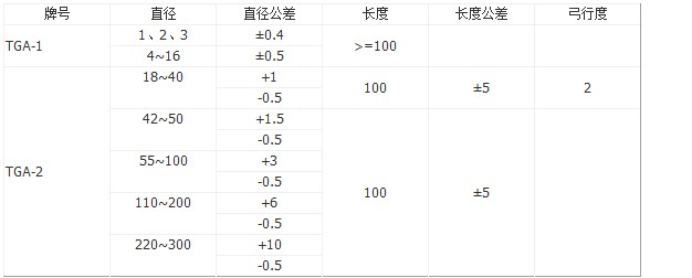 PTFE棒材规格表