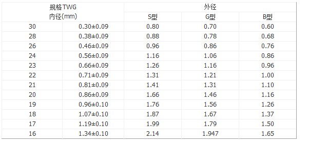 绝缘套管PFA规格表